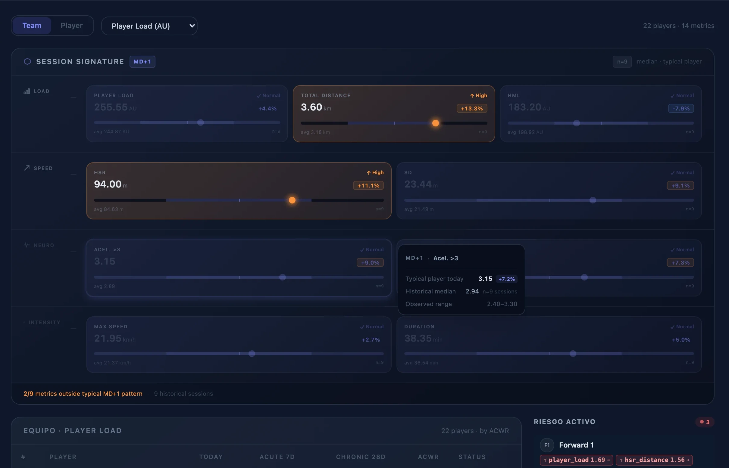 Panel de métricas de OcelionCore en producción